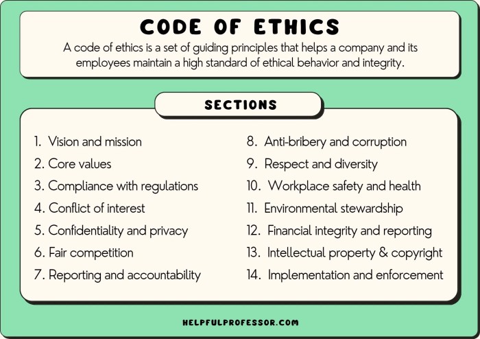 Aca code of ethics 2024