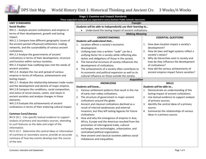 Unit 3.2 ap world history