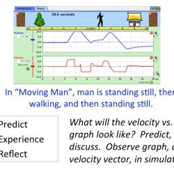 Phet moving man answer key