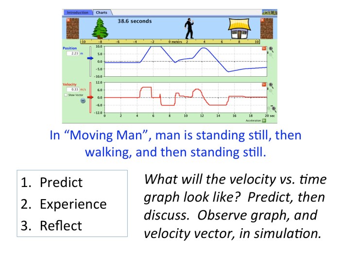 Phet moving man answer key