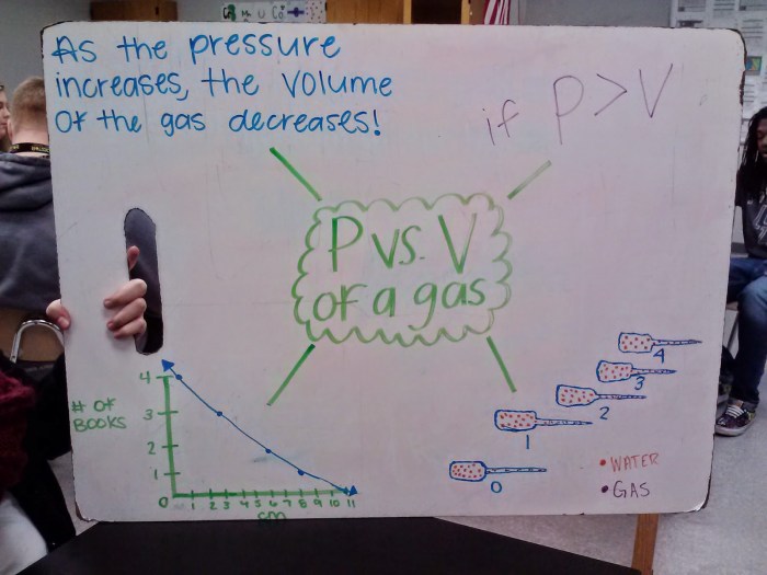 Unit 2 worksheet 3 pvtn problems