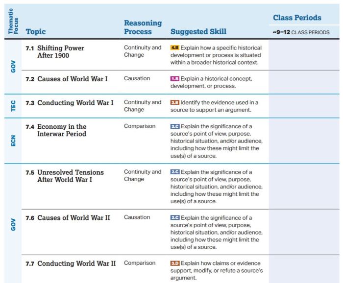 Unit 3.2 ap world history