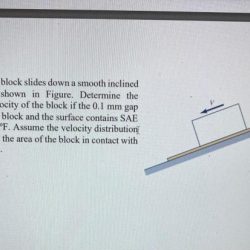 A block slides down an inclined plane in a classroom