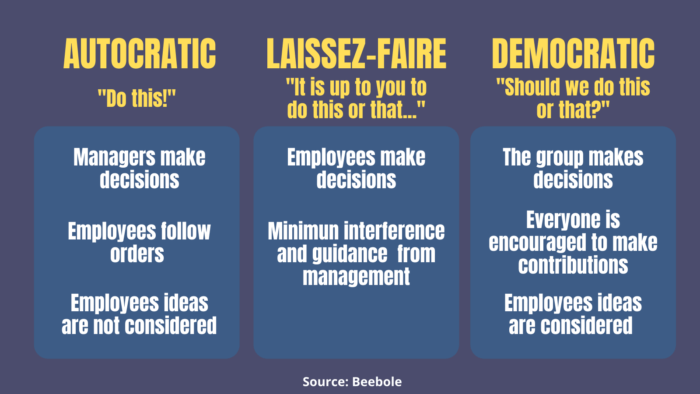 Similarities between democratic vs. authoritarian govts