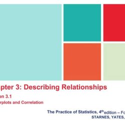 The practice of statistics for ap 4th edition