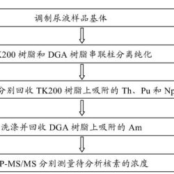 Md solved transcribed problem