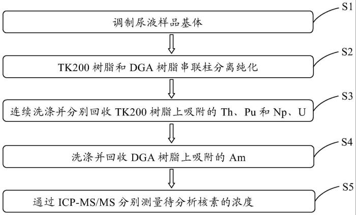 Md solved transcribed problem